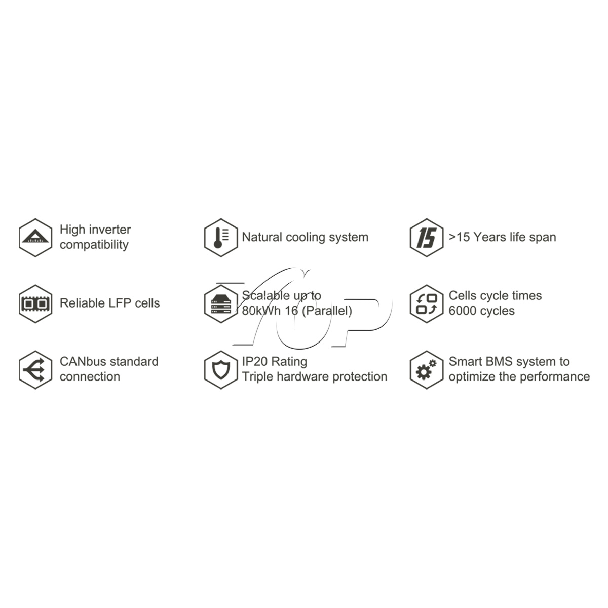 Solar Lithium Battery Storage System