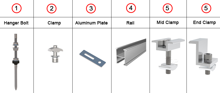 DIY Metal Roof Solar Panel Mounts