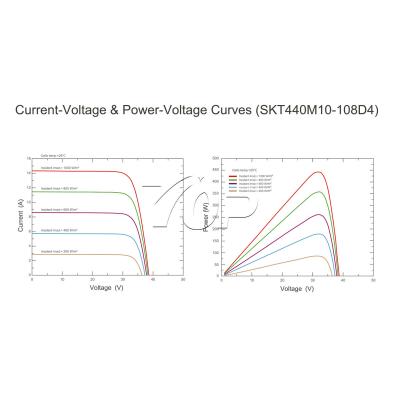 Mono Half Cell PV Module Series