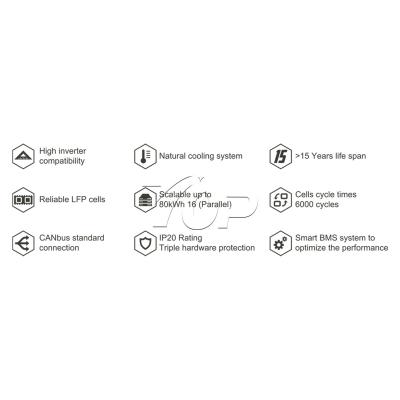 Storage Battery for Home Solar Energy Storage System